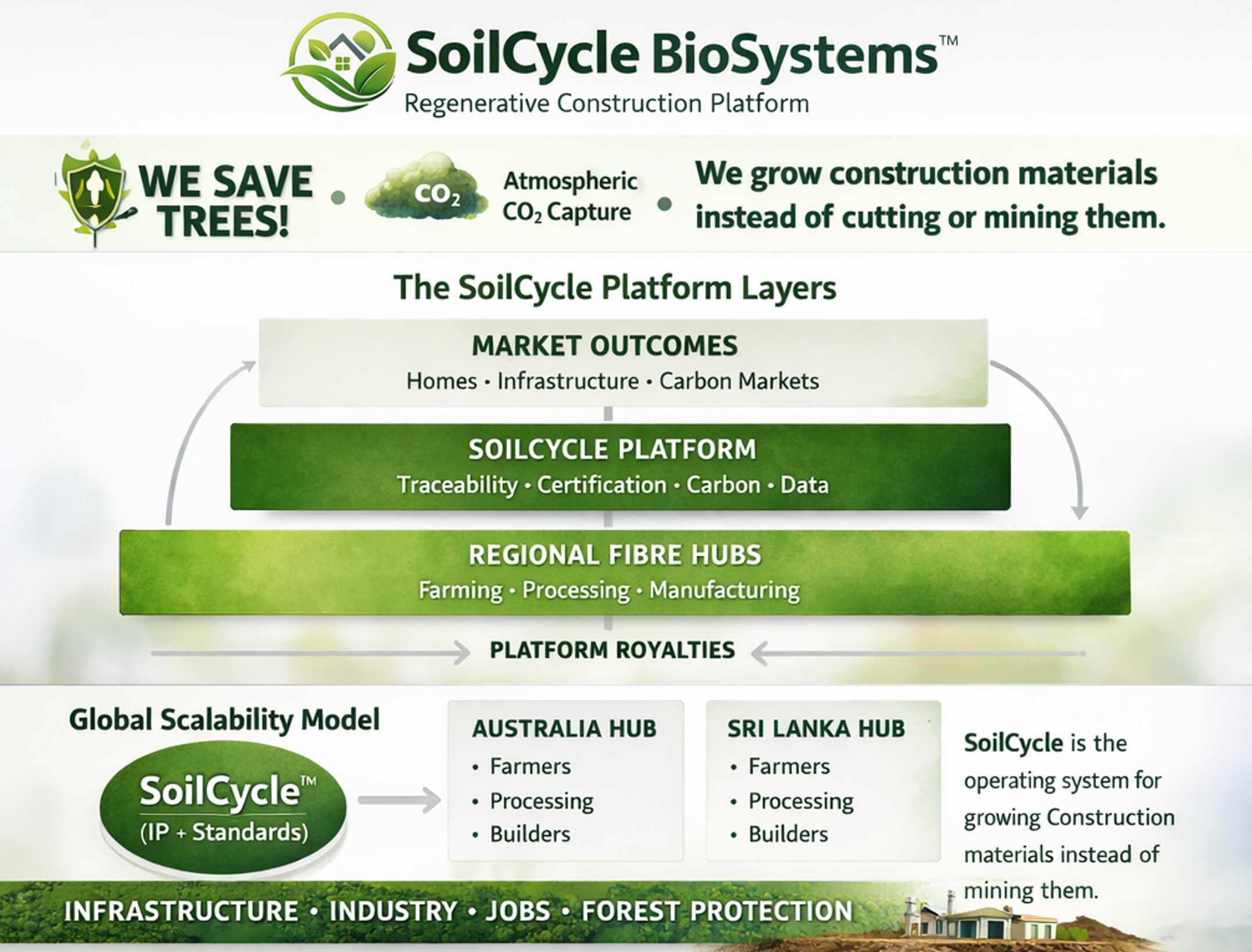 Explainer flow Natural Fibres: soil to fibre
